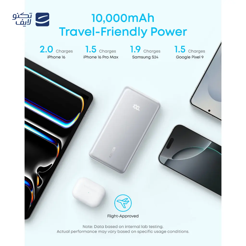 gallery-پاور بانک انکر مدل Zolo Power Bank A110E ظرفیت 20000 میلی آمپر ساعت copy.png