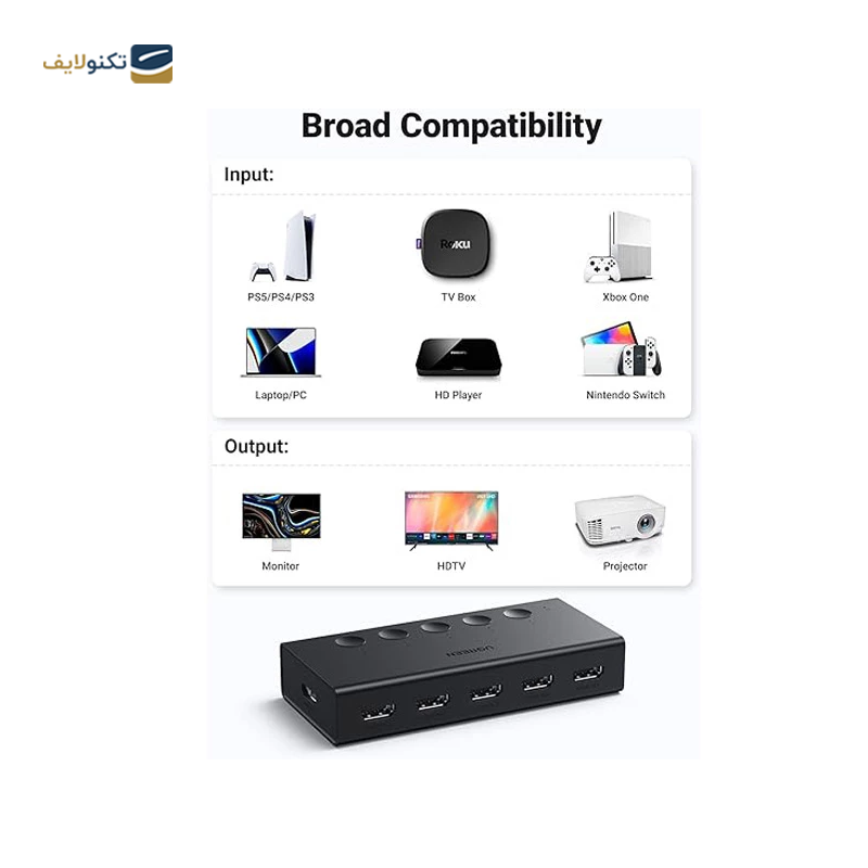 gallery-سوئیچ KVM یوگرین CM332 مدل 80125 copy.png gallery-سوئیچ KVM یوگرین CM332 مدل 80125 copy.png