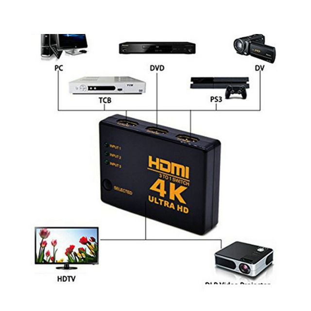 سوئیچ 1 به 3 مدل SY-301 سوئیچ 1 به 3 مدل SY-301
