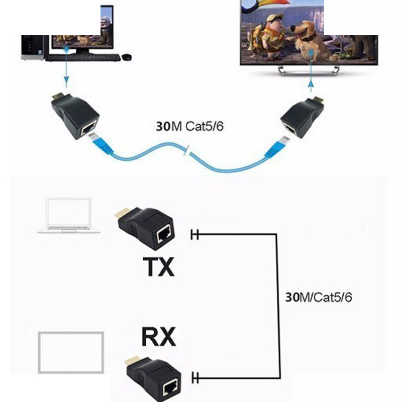 توسعه دهنده HDMI مدل MN-30M توسعه دهنده HDMI مدل MN-30M