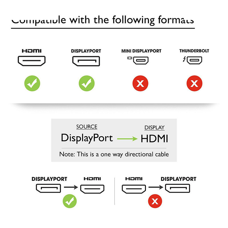 مبدل Display Port به HDMI مدل Ultra 4K مبدل Display Port به HDMI مدل Ultra 4K