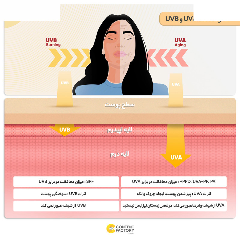 کرم ضد آفتاب رنگی درماتیپیک 50 SPF مدل هیدرا مناسب پوست نرمال تا خشک تنالیته رنگ روشن و حجم 50 میلیلیتر کرم ضد آفتاب رنگی درماتیپیک 50 SPF مدل هیدرا مناسب پوست نرمال تا خشک تنالیته رنگ روشن و حجم 50 میلیلیتر