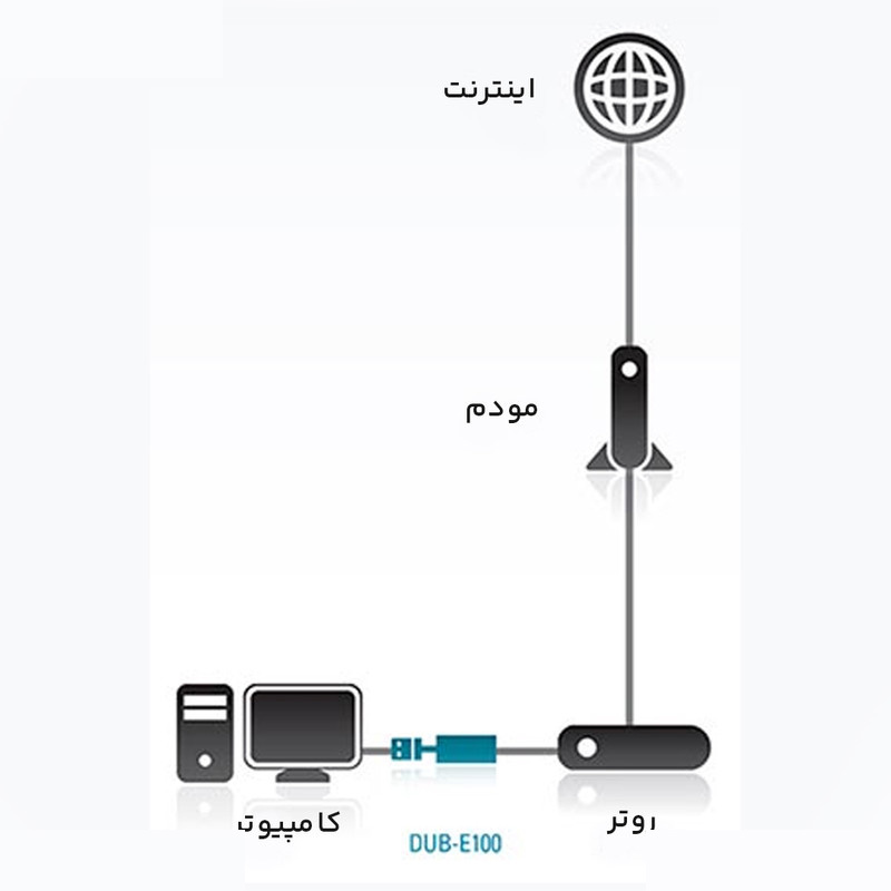 مبدل یو اس بی 2.0 به کارت شبکه DUB-E100 مبدل یو اس بی 2.0 به کارت شبکه DUB-E100