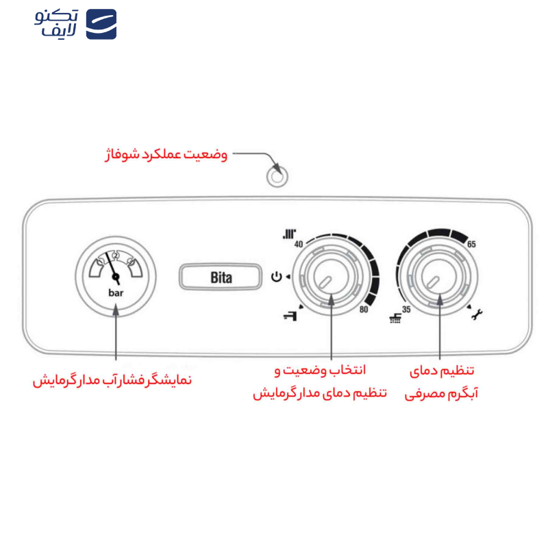 پکیج شوفاژ دیواری بوتان مدل Bita 22 Sealed پکیج شوفاژ دیواری بوتان مدل Bita 22 Sealed