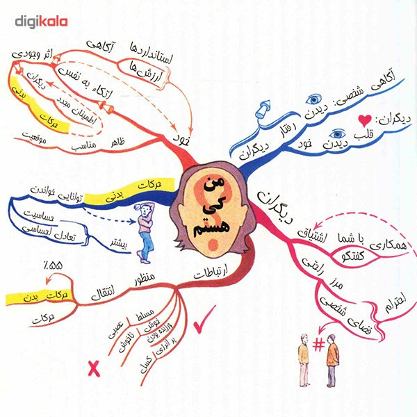 کتاب قدرت هوش اجتماعی اثر تونی بوزان کتاب قدرت هوش اجتماعی اثر تونی بوزان