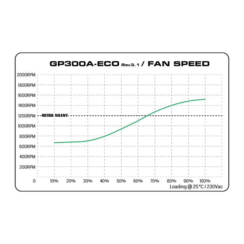 منبع تغذیه کامپیوتر گرین مدل GP450A-ECO Rev3.1 منبع تغذیه کامپیوتر گرین مدل GP450A-ECO Rev3.1