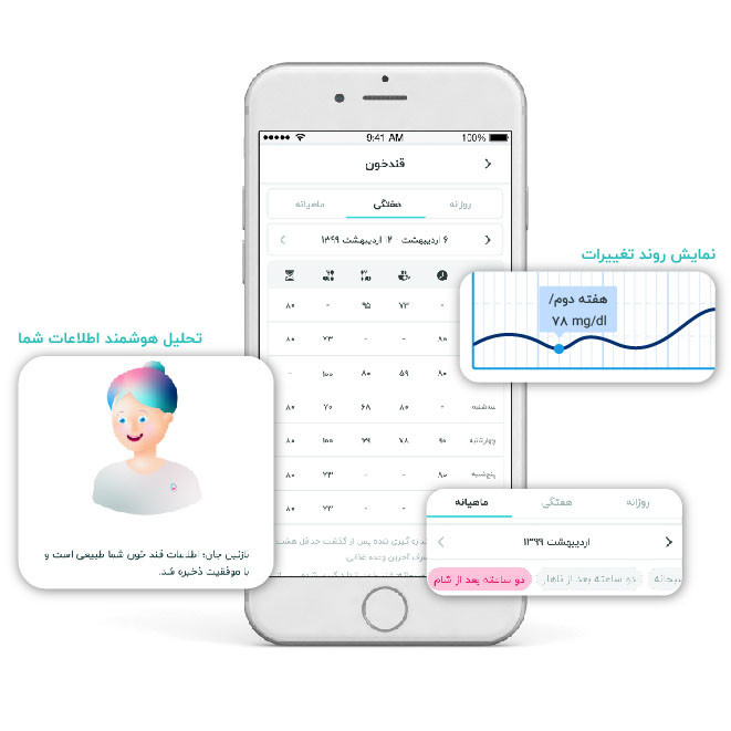 دستگاه تست قند خون مامانیا مدل EasyGluco Pro به همراه نوار تست قند خون بسته 50 عددی و سوزن بسته 50 عددی دستگاه تست قند خون مامانیا مدل EasyGluco Pro به همراه نوار تست قند خون بسته 50 عددی و سوزن بسته 50 عددی