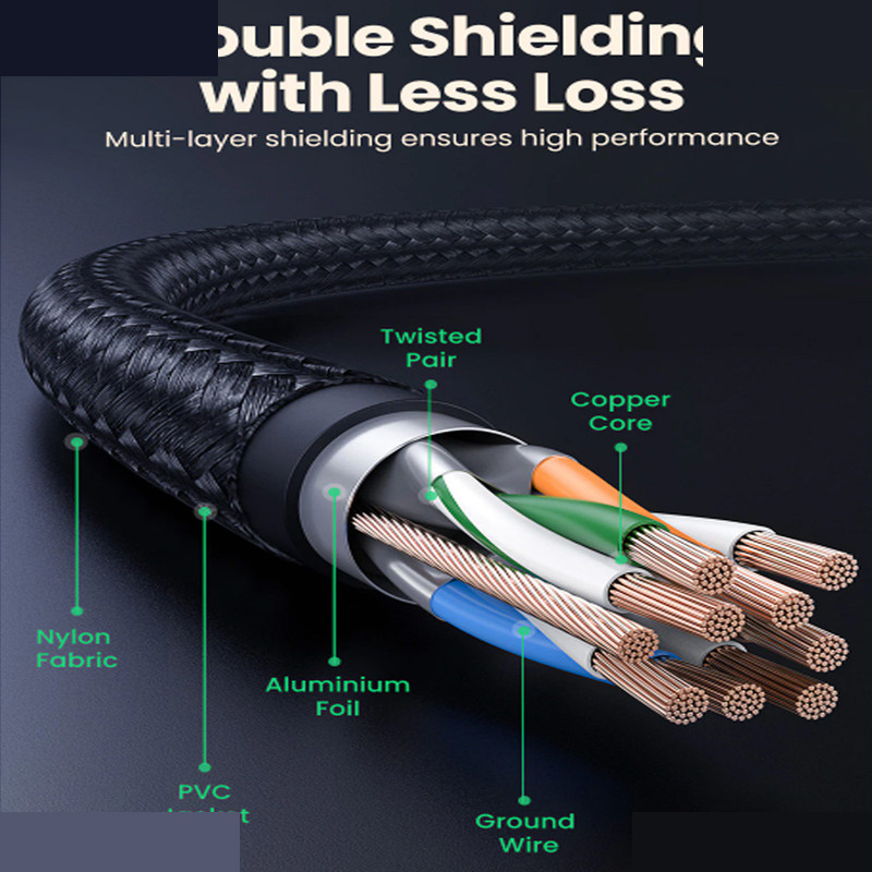 کابل شبکه CAT8 یوگرین مدل NW153