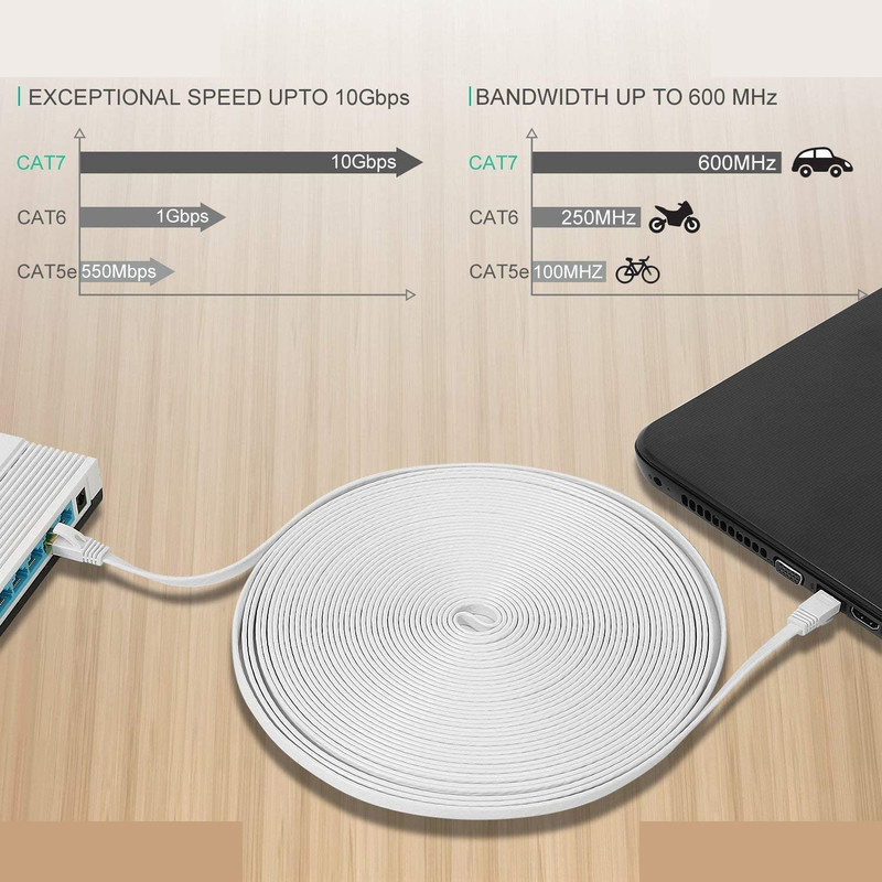 کابل شبکه CAT7 مدل MM7 تخت طول 3 متر کابل شبکه CAT7 مدل MM7 تخت طول 3 متر