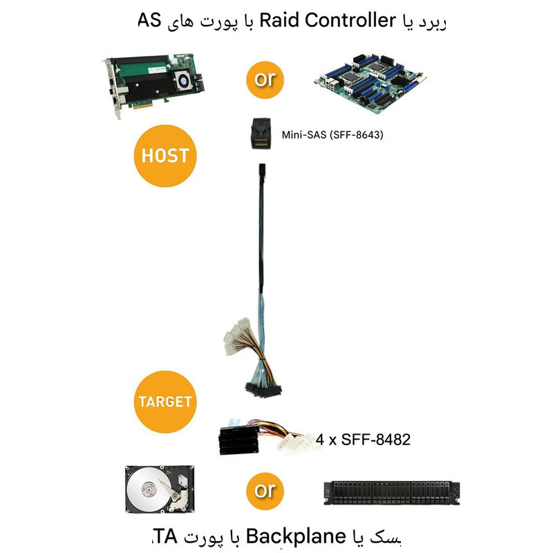 کابل تبدیل Mini SAS SFF-8643 به 4 پورت SFF-8482 29-Pin با برق 4 پین اسمارطور مدل SM141 طول 1 متر کابل تبدیل Mini SAS SFF-8643 به 4 پورت SFF-8482 29-Pin با برق 4 پین اسمارطور مدل SM141 طول 1 متر