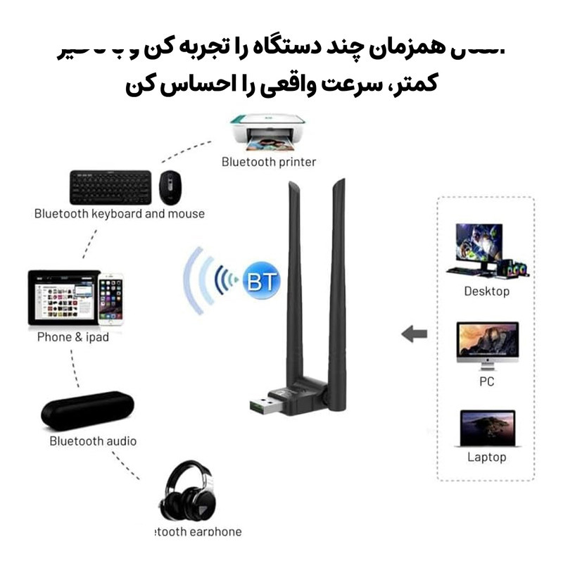 USB کارت شبکه مجنتیک مدل AX900 USB کارت شبکه مجنتیک مدل AX900