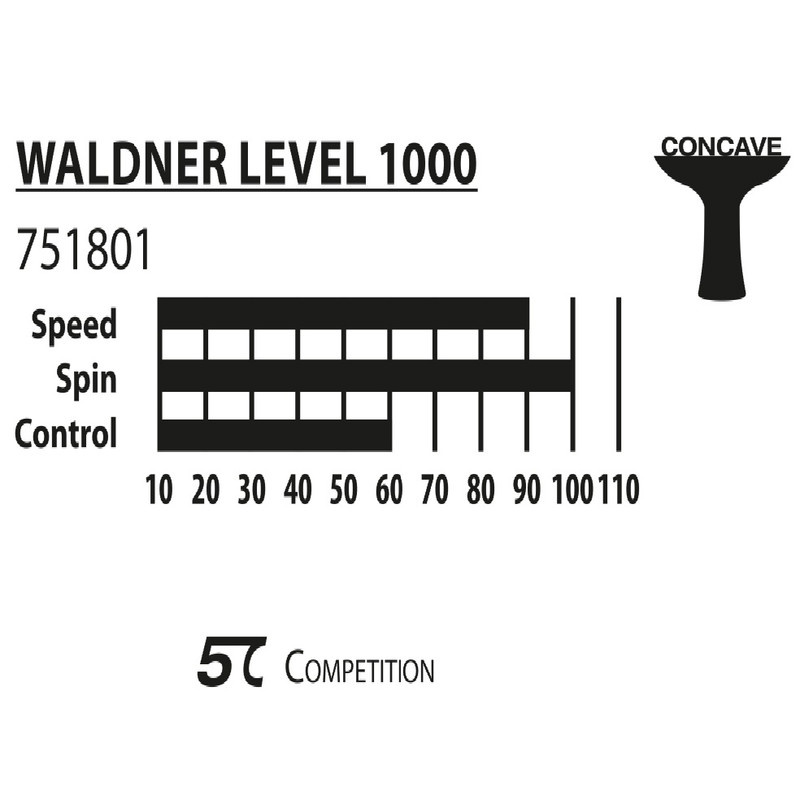 راکت پینگ پنگ دونیک مدل Waldner 1000 راکت پینگ پنگ دونیک مدل Waldner 1000