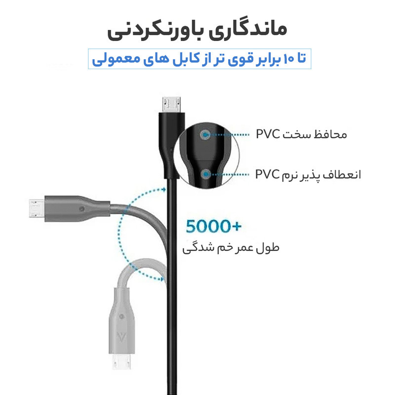کابل تبدیل USB به microUSB انکر مدل A8132 PowerLine طول 0.9 متر کابل تبدیل USB به microUSB انکر مدل A8132 PowerLine طول 0.9 متر