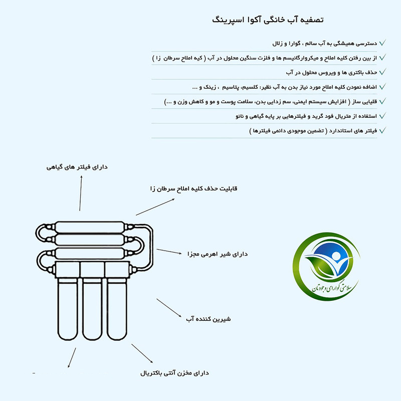 دستگاه تصفیه کننده آب آکوآ اسپرینگ مدل RO-S7-KZ 7100 به همراه فیلتر مجموعه 4 عددی و کیت نشتی گیر دستگاه تصفیه کننده آب آکوآ اسپرینگ مدل RO-S7-KZ 7100 به همراه فیلتر مجموعه 4 عددی و کیت نشتی گیر