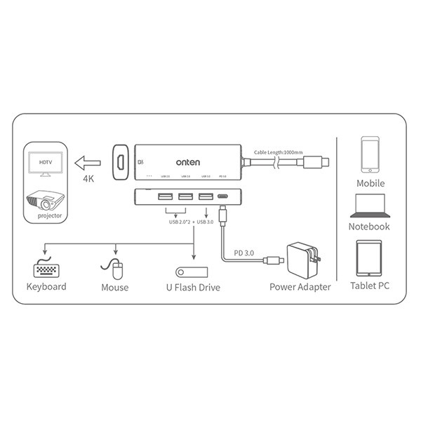 هاب 5 پورت USB-C اونتن مدل UC123 هاب 5 پورت USB-C اونتن مدل UC123
