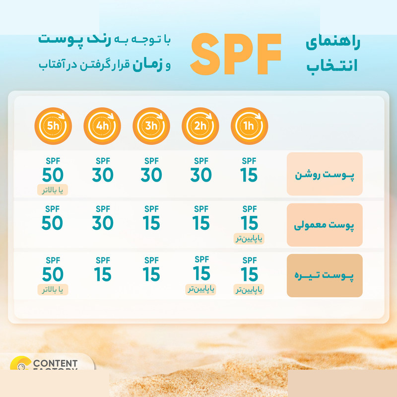 فلوئید ضدآفتاب بیرنگ اسکین وان SPF50 مدل combination مناسب پوست های جرب و مختلط حجم 40 میلیلیتر فلوئید ضدآفتاب بیرنگ اسکین وان SPF50 مدل combination مناسب پوست های جرب و مختلط حجم 40 میلیلیتر