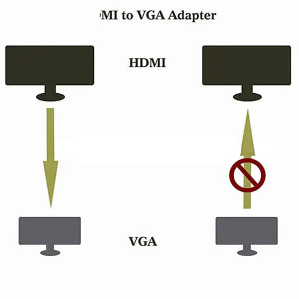 مبدل HDMI به VGA ایلون مدل CV1001 مبدل HDMI به VGA ایلون مدل CV1001