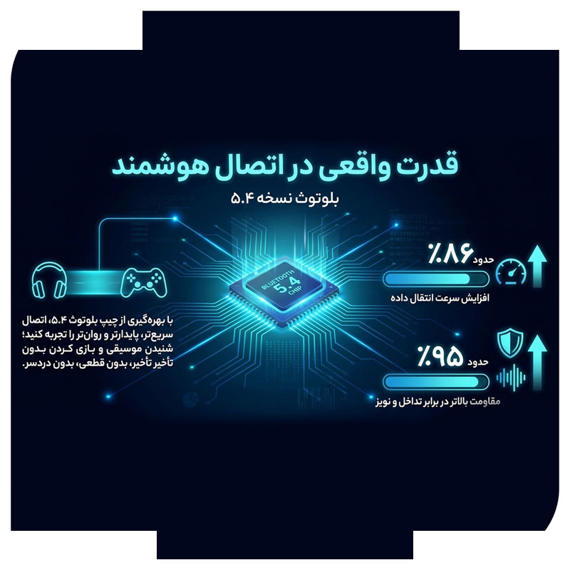 هدفون بلوتوثی القایی نوکسو مدل TN‑10 OWS هدفون بلوتوثی القایی نوکسو مدل TN‑10 OWS