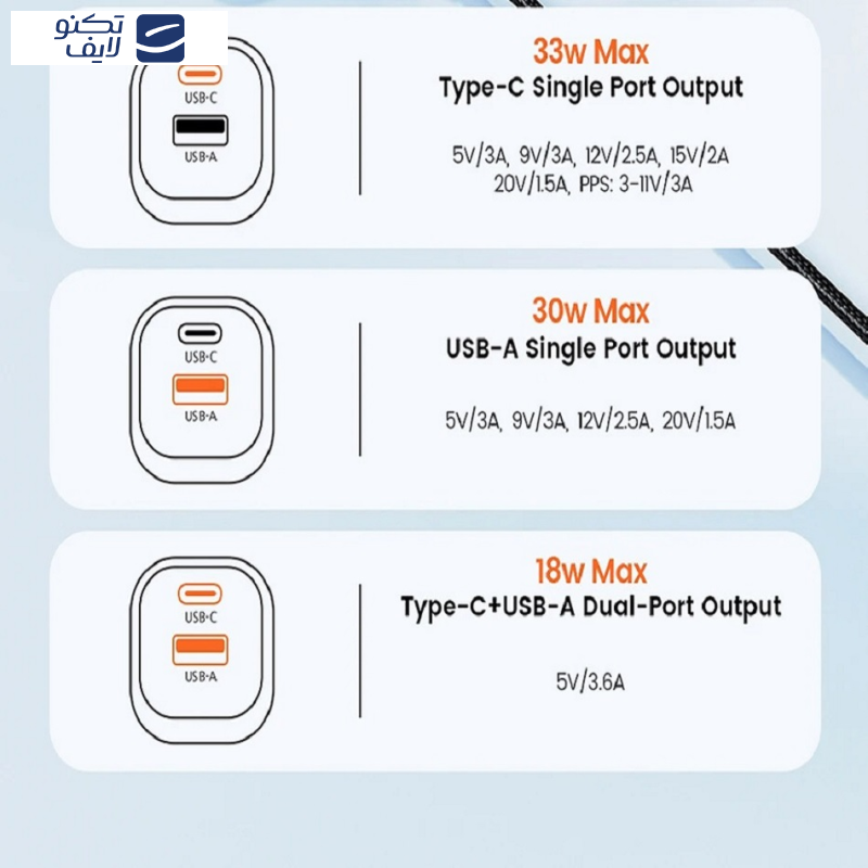 شارژر دیواری 33 وات توکی مدل TCTAC-JCB01 شارژر دیواری 33 وات توکی مدل TCTAC-JCB01