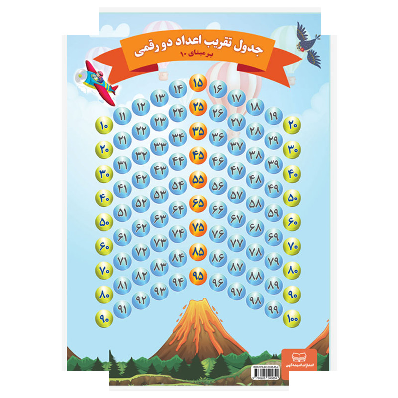 پوستر آموزشی انتشارات اندیشه کهن مدل جدول تقریب اعداد دورقمی با تمرین چاپ دورو کد A4 پوستر آموزشی انتشارات اندیشه کهن مدل جدول تقریب اعداد دورقمی با تمرین چاپ دورو کد A4