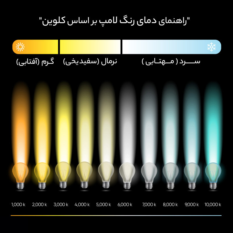 لامپ ال ای دی 6 وات بروکس مدل C37L پایه E14 بسته 12 عددی
