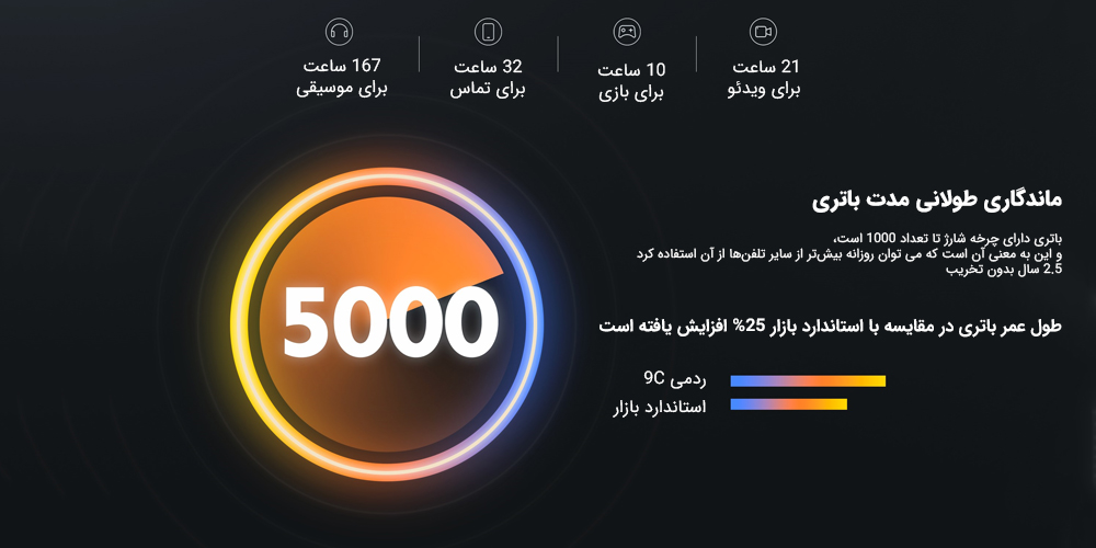 باتری گوشی موبایل شیائومی مدل Redmi 9C