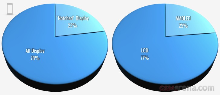 Amo led or lcd