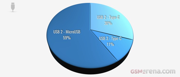 انواع usb