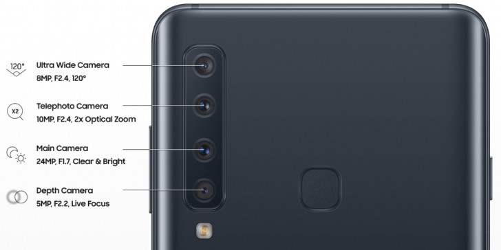 Galaxy a9 2018