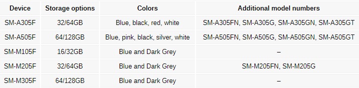 مشخصات گوشی های سامسونگ
