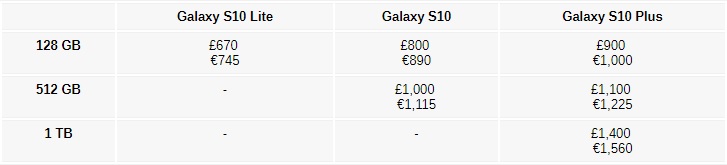 قیمت گلکسی S10