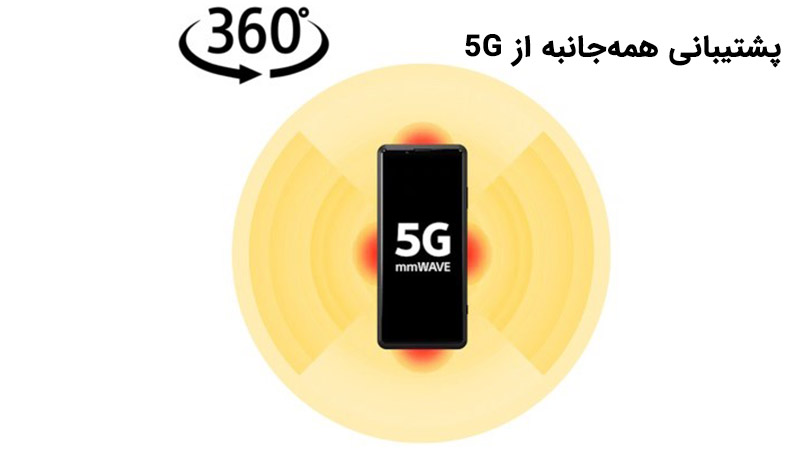 فناوری ۵ جی اکسپریا پرو
