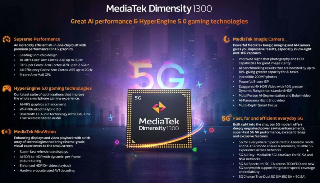 مشخصات پردازنده دایمنسیتی 1300