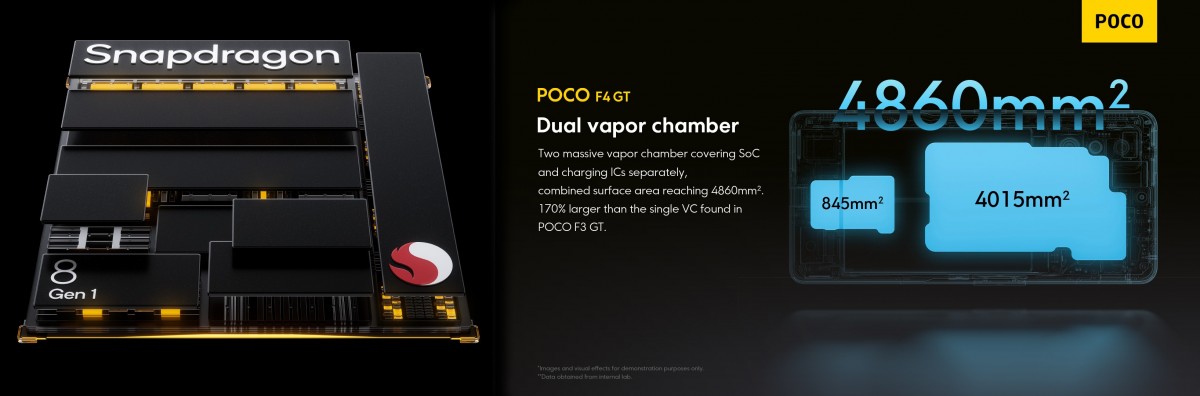 شیائومی POCO F4 GT 