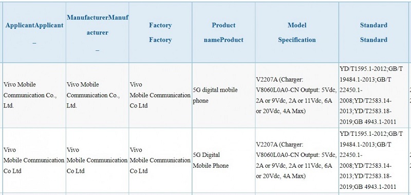 ویوو S15 Pro 