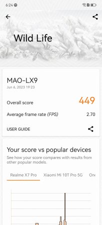 بنچمارک گوشی نوا 11i هواوی