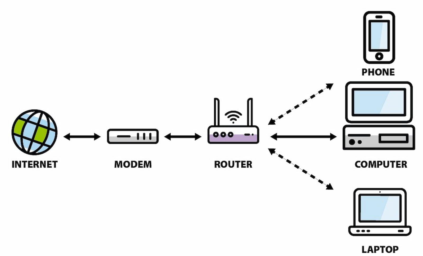 فرق مودم adsl با روتر