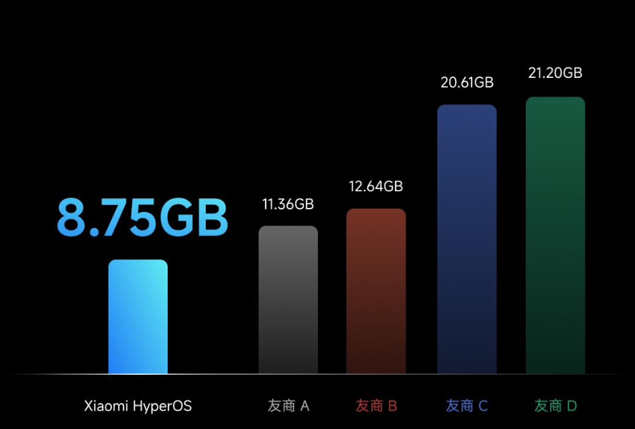 حجم HyperOS