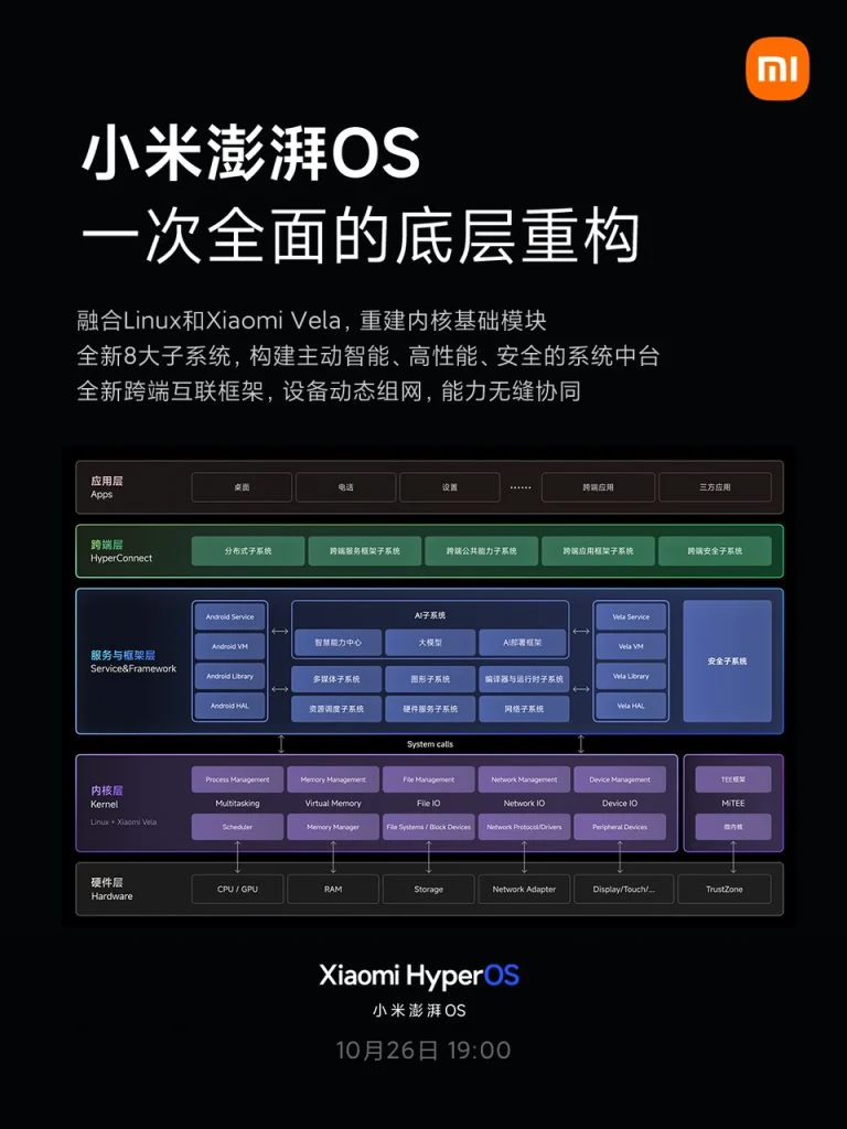 معماری سیستم عامل HyperOS