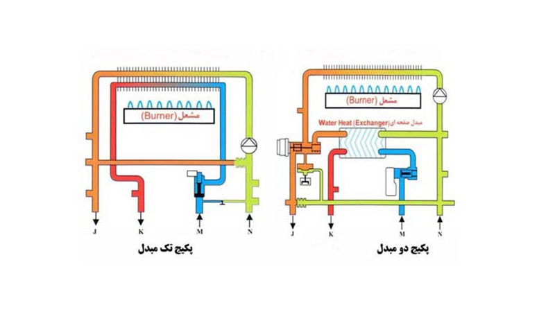 تفاوت بین پکیج‌های تک مبدله و دو مبدله
