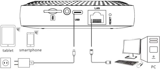 Porodo PD-4GCPMF 4G LTE wireless modem