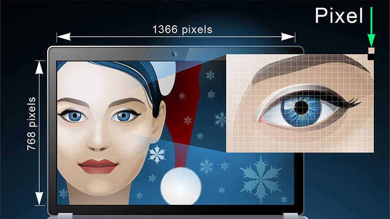 resolution چیست؟