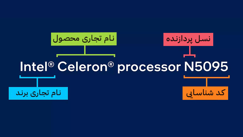 نحوه نامگذاری پردازنده‌های خانواده Celeron اینتل