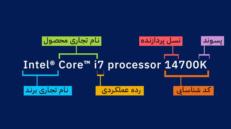 نحوه نامگذاری خانواده Core i