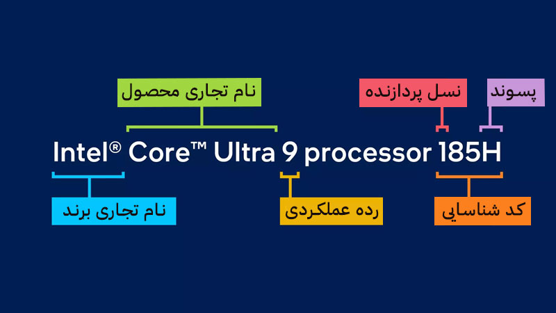 نحوه نامگذاری خانواده Core Ultra