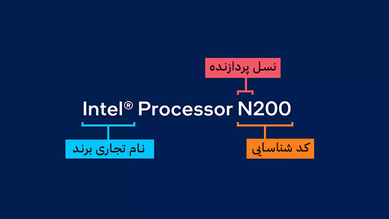 شیوه نامگذاری خانواده Intel Processor