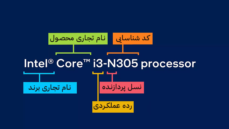 نامگذاری سری N خانواده Core