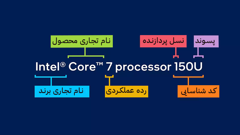 نحوه نامگذاری خانواده Core