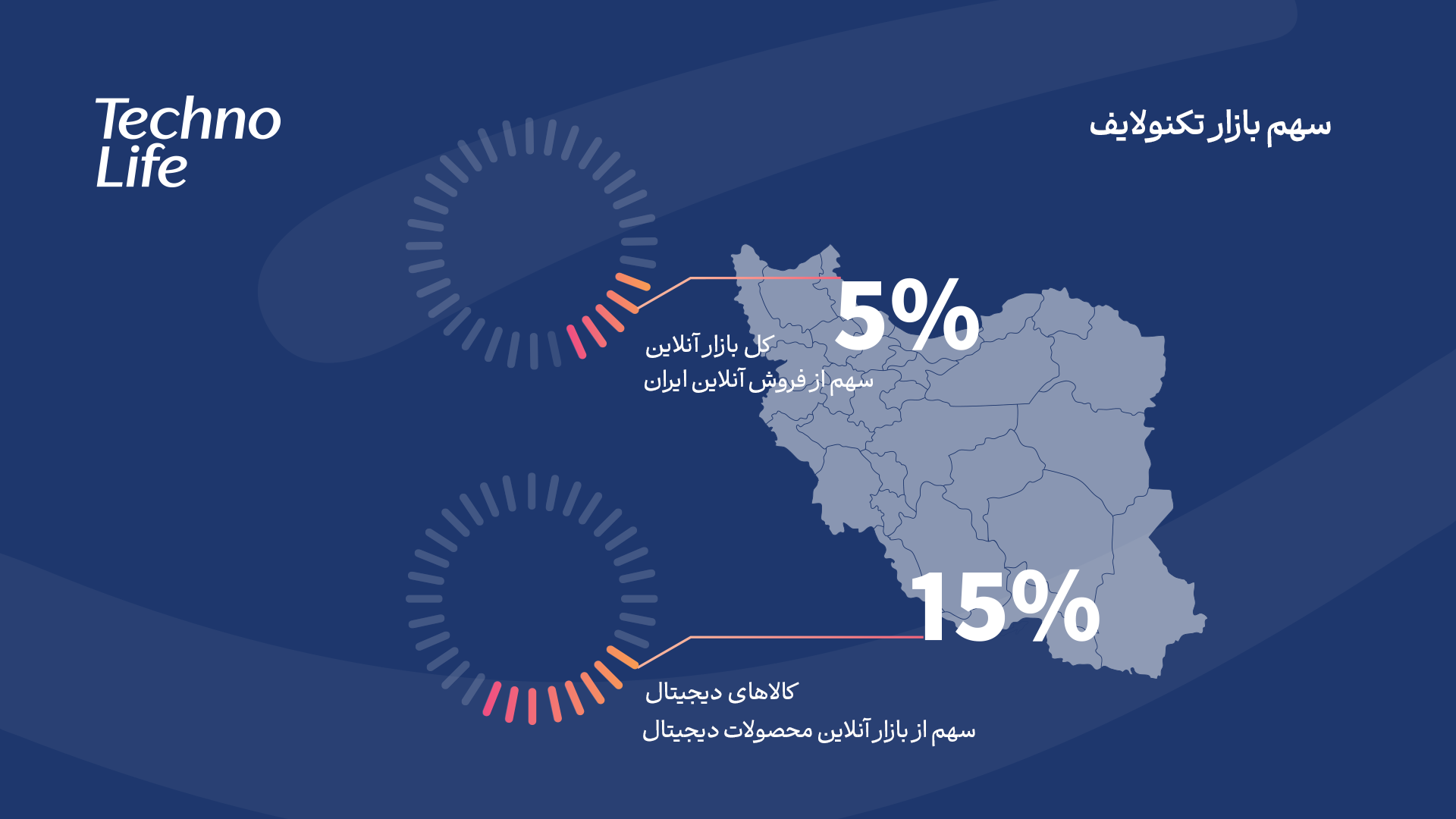 گزارش سال 1403 تکنولایف منتشر شد