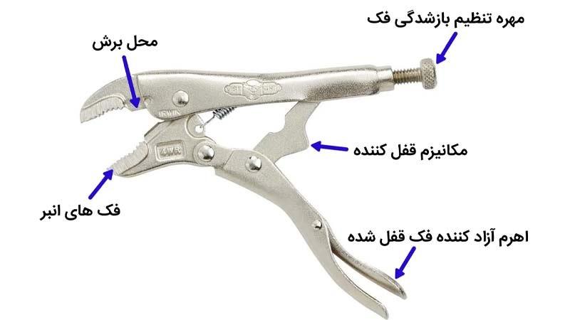 انواع انبر قفلی ها و اجزای تشکیل دهنده
